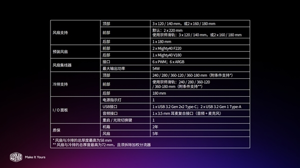 1099元！酷冷至尊HAF II 500机箱上市：标配双22cm及单18cm风扇