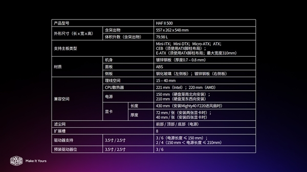 1099元！酷冷至尊HAF II 500机箱上市：标配双22cm及单18cm风扇