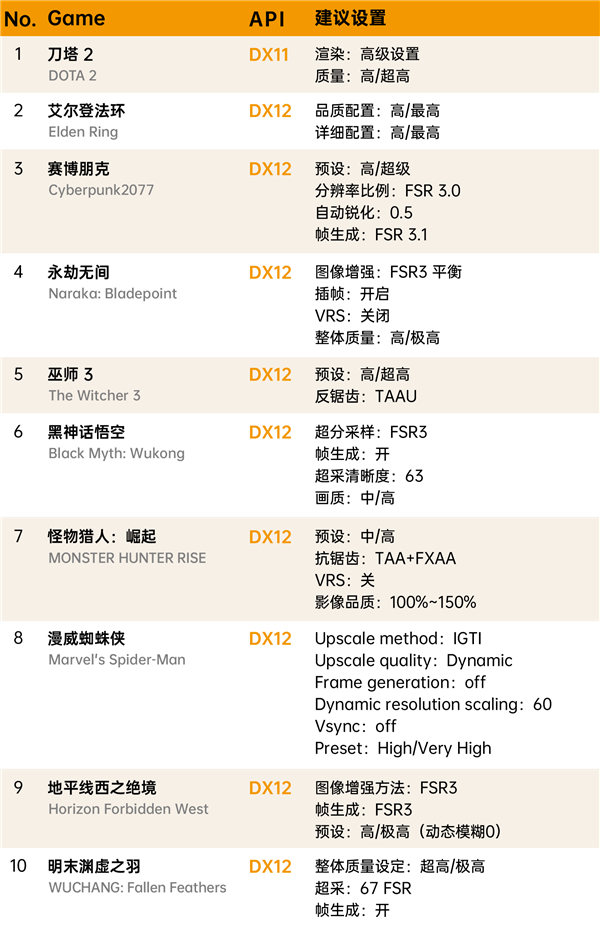 100％纯国产自研！砺算LX 7G100显卡驱动首次更新：变化多达33处