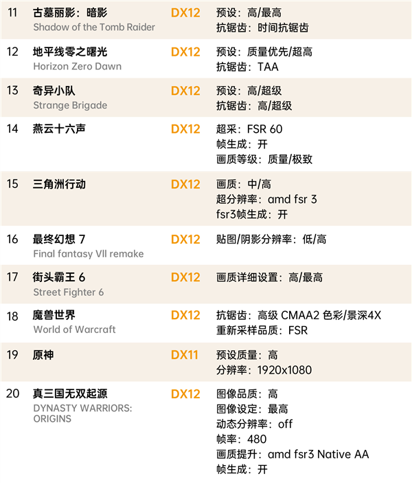 100％纯国产自研！砺算LX 7G100显卡驱动首次更新：变化多达33处