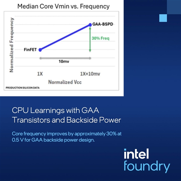 2nm级制程里程碑！Intel 18A-P正式进入风险试产：代工业务迎来第一款拳头产品