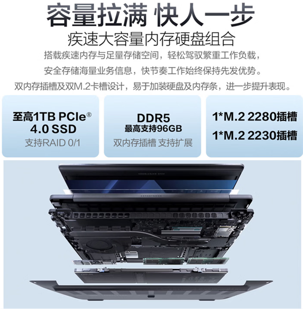 6999元起 华硕推出破晓7S锐龙版:同档罕见96GB内存扩展