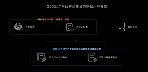 超70万用户同步升级！蔚来世界模型新版本推送：老车主也能免费更新
