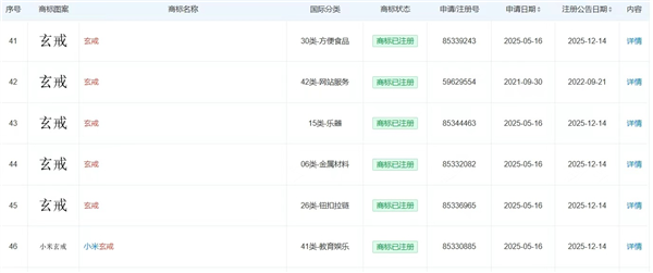 出货100万颗 未来会上小米汽车！小米已注册多枚玄戒关联商标