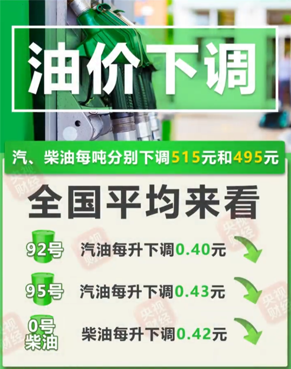 今晚油价大跌：92号下调0.4元！加满一箱能少花20元