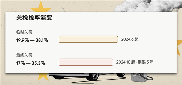 欧洲车只剩一个脑壳 身子早已搬到了中国
