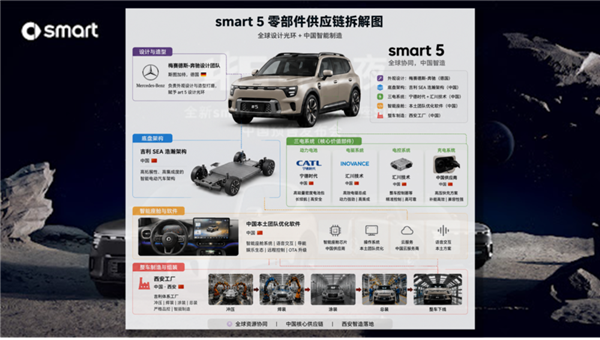 欧洲车只剩一个脑壳 身子早已搬到了中国