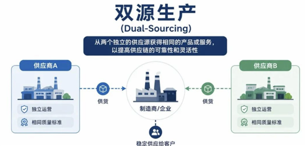 欧洲车只剩一个脑壳 身子早已搬到了中国