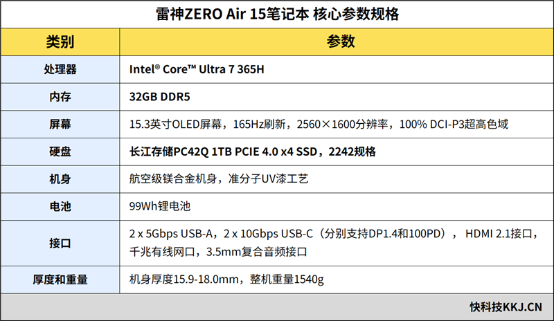 镁合金轻薄机身 雷神ZERO Air 15笔记本评测:160W性能释放 长江存储SSD性能出色