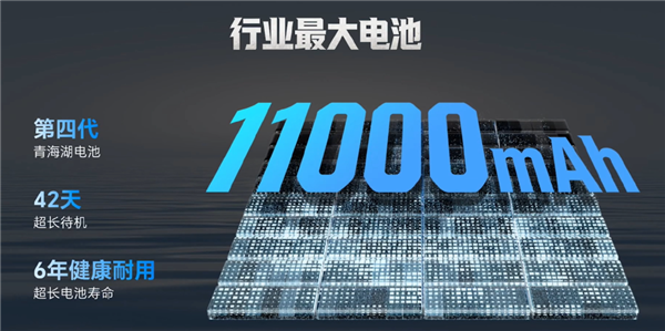 国补价1699元起!荣耀X80 Pro Max发布:行业首发2年免费换屏、11000mAh最大电池