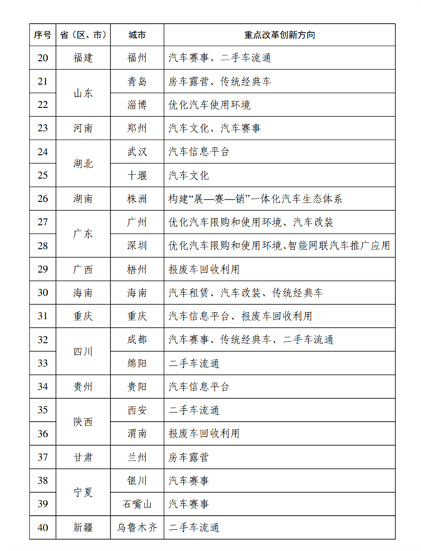 汽车改装、房车露营迎利好!40城改革试点公布