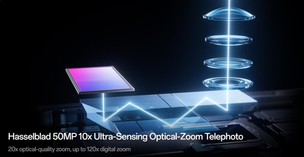 OPPO Find X10 Ultra首发大底10倍潜望长焦:把增距镜塞进手机里