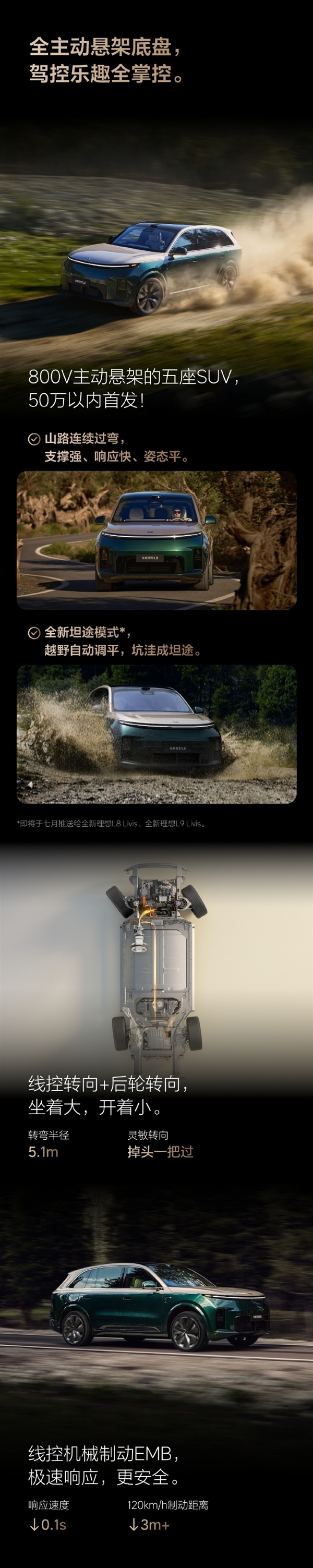 操控体验比肩宝马X5M！全新理想L8正式上市：限时35.98万元起