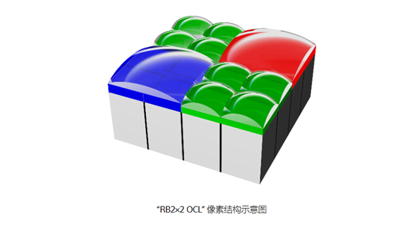索尼发布LYTIA 610手机传感器:首创RB2×2 OCL像素结构、6400万像素