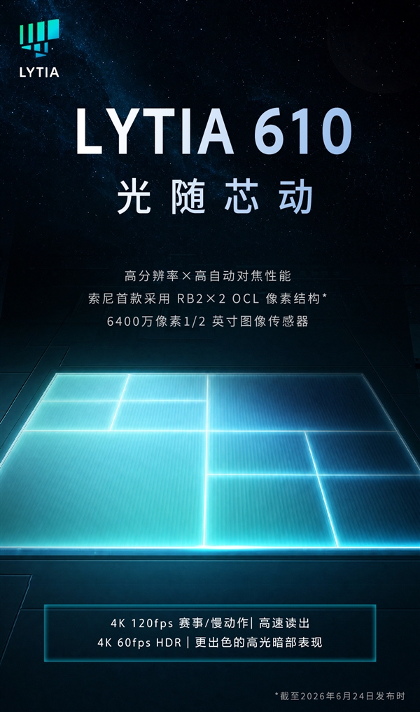 索尼发布LYTIA 610手机传感器:首创RB2×2 OCL像素结构、6400万像素