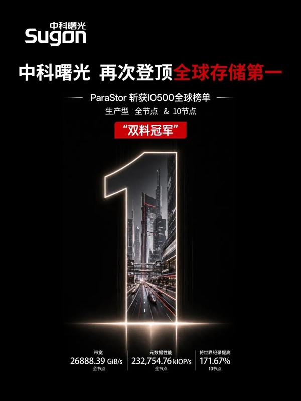 我国自研全闪存储系统！中科曙光ParaStor F9000斩获IO500双料冠军