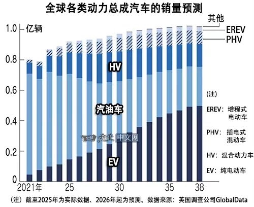 打破日系车省油神话！奇瑞发动机热效率达48.57%：居全球首位