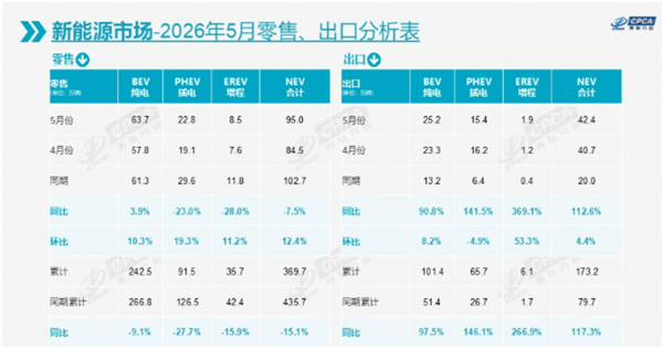 马斯克预言成真了！曾直言混动车只是过渡阶段