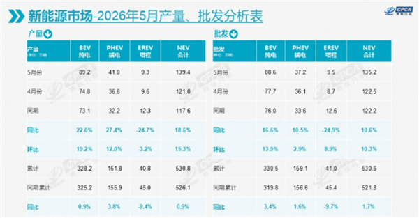马斯克预言成真了！曾直言混动车只是过渡阶段