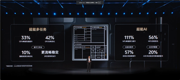 vivo X Fold6正式发布！vivo联发科两年共研重构折叠AI体验
