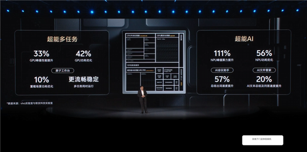 vivo X Fold6首发蓝晶x天玑9500超能版：GPU性能暴涨33%！NPU算力翻倍