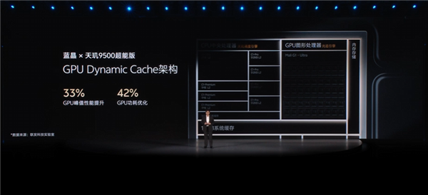 vivo X Fold6首发蓝晶x天玑9500超能版：GPU性能暴涨33%！NPU算力翻倍