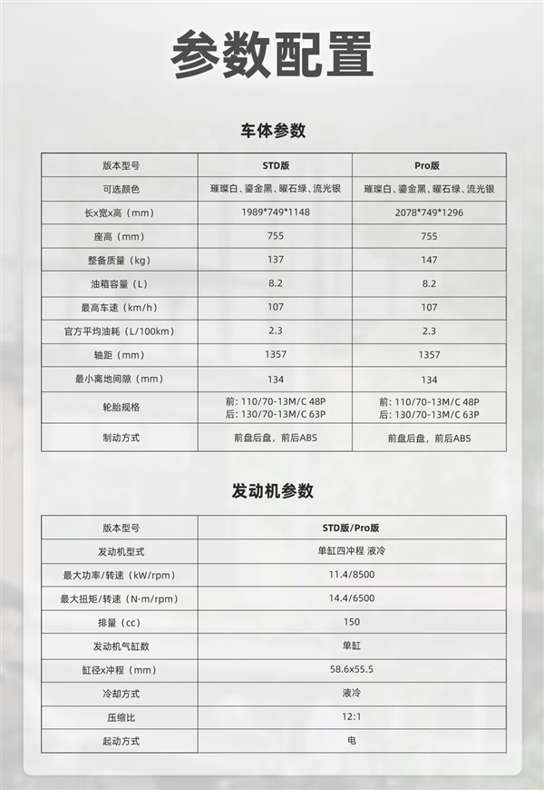 14280元起！2026款新大洲本田NS150LA摩托车上市：减震、储物、车机全升级
