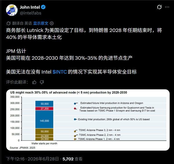 让美国芯片再次伟大：总统卸任时40%芯片必须美国生产