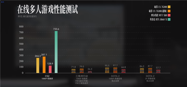 3000块的砺算国产显卡 比同价位5060Ti差多少