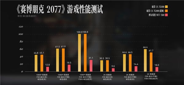 3000块的砺算国产显卡 比同价位5060Ti差多少