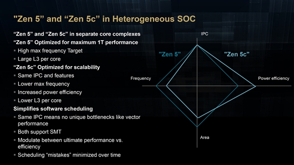 AMD Zen6首次加入超低功耗小小核！和Intel一样 也不一样