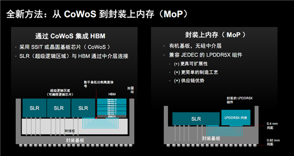 AMD自适应SoC首次集成封装上内存!32GB LPDDR5X、15年生命周期