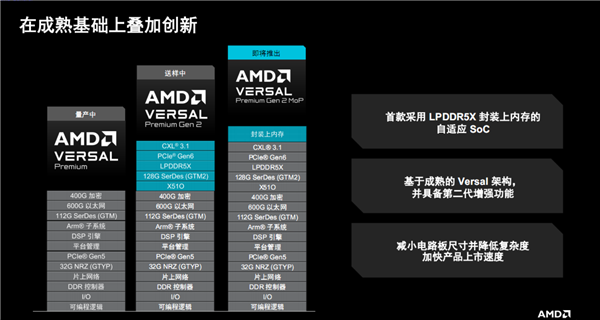 AMD自适应SoC首次集成封装上内存!32GB LPDDR5X、15年生命周期