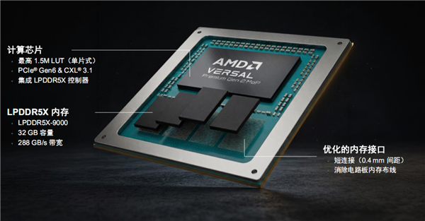 AMD自适应SoC首次集成封装上内存!32GB LPDDR5X、15年生命周期