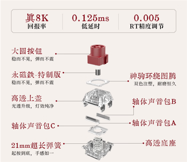 下单送金马！七彩虹MAG-60马年限定磁轴键盘发售：首发价2199元