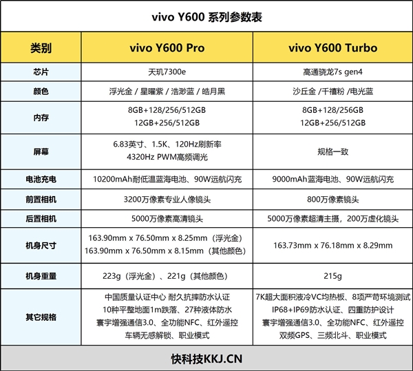 骑手外勤长辈都适用 vivo Y600 Turbo手机全面评测:一台搞定全场景耐用需求的户外神机