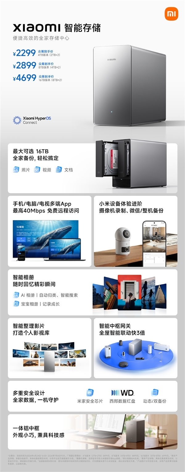 2299元起自带红盘!小米智能存储众筹卖爆了:3分钟700多万元
