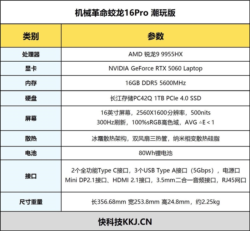 撞色高颜值设计 机械革命蛟龙16Pro潮玩版笔记本评测:高刷好屏配满血性能 长江存储PC42Q表现亮眼