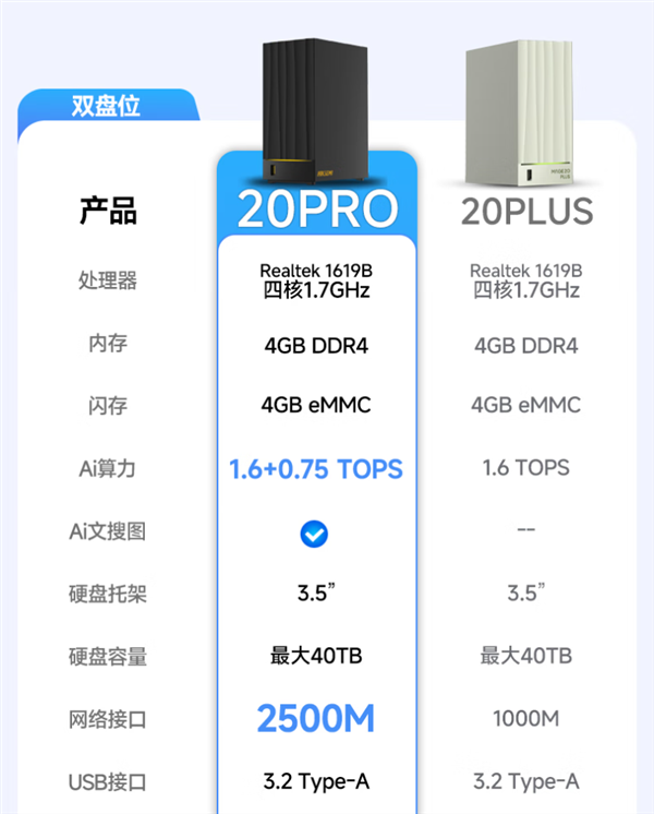 小米智能存储部分规格揭晓:自带4+32GB存储!40Mbps免费远程访问