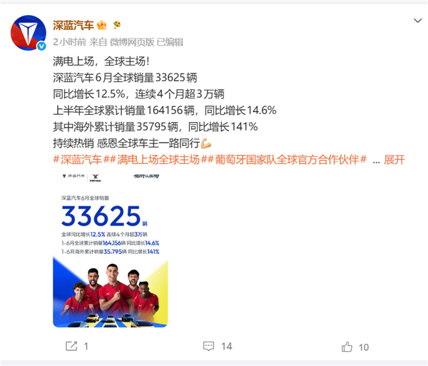 深蓝汽车6月交付33625辆:连续4个月销量破3万