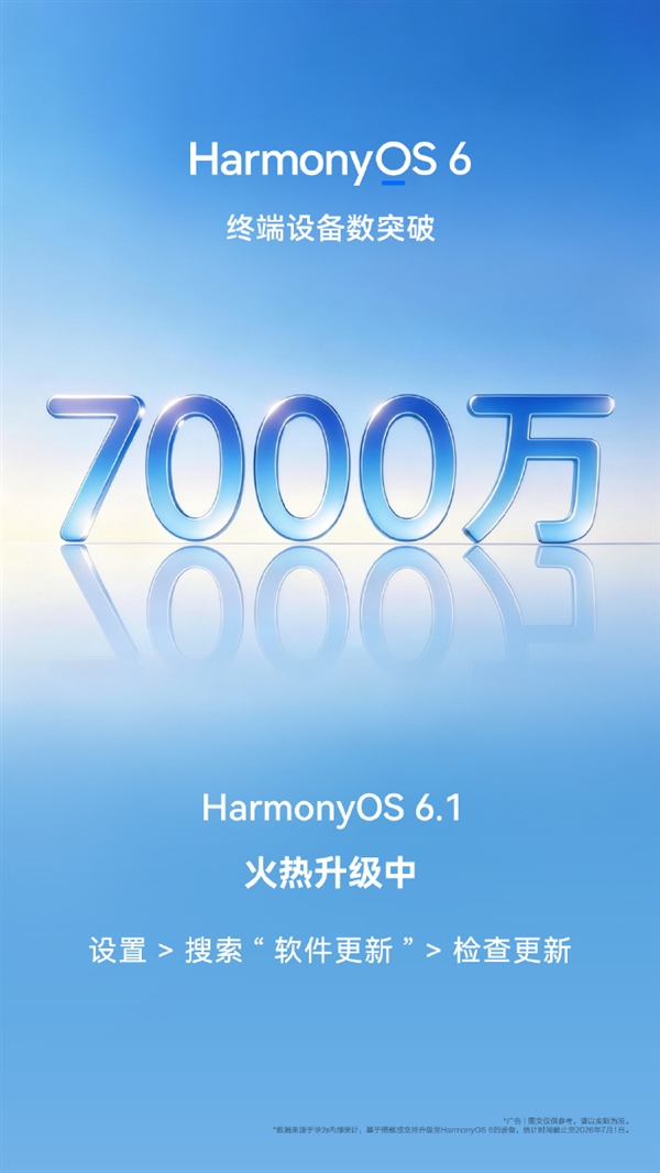 中国第二大手机系统朝着1亿用户迈进!华为官宣:鸿蒙6设备终端数突破7000万