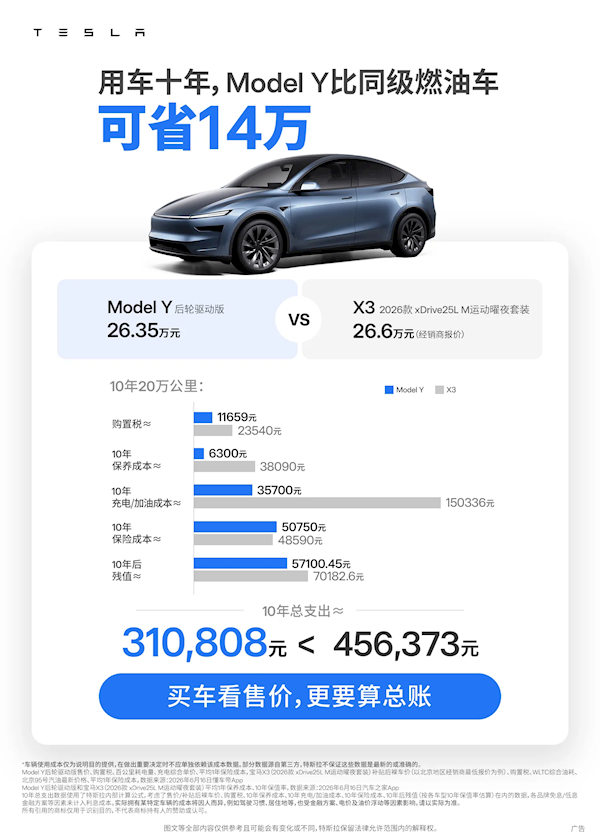 特斯拉：开Model Y十年 比宝马X3省出14万