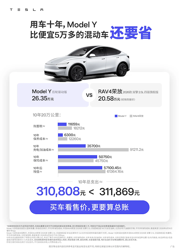 特斯拉：开Model Y十年 比宝马X3省出14万