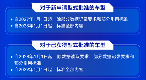 L2辅助驾驶强制标准落地:再吹牛就犯法!