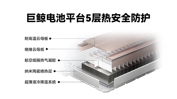 为何不采取电芯倒置方案 尚界汽车:正置电芯是更优解
