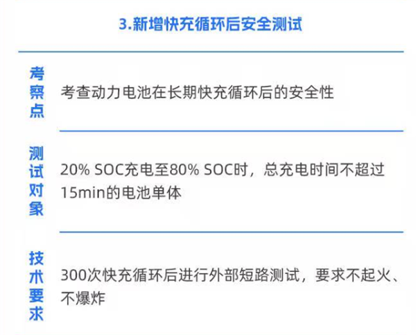 不起火、不爆炸!国标的要求车企能做到吗