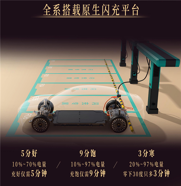 1年闪充不要钱 比亚迪海洋网旗舰轿车海豹08上市:19.69万起