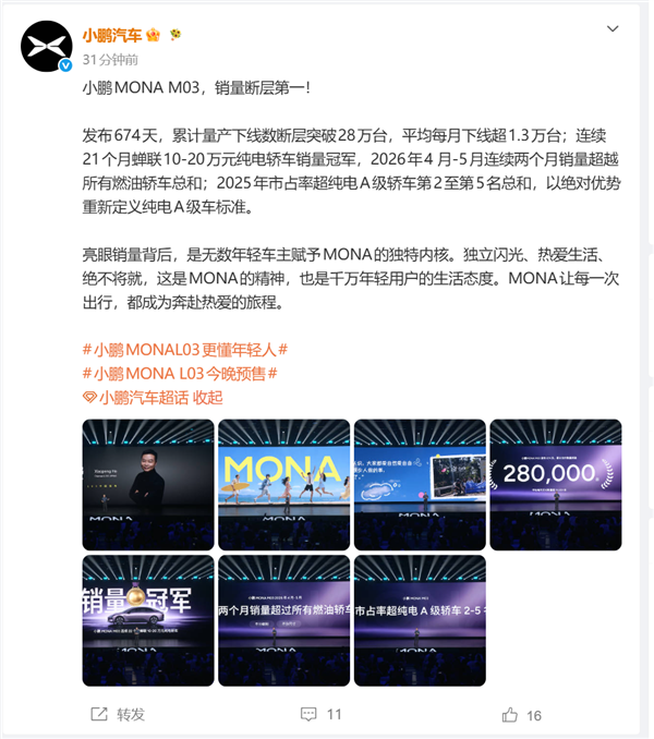 断层第一！小鹏MONA M03上市674天狂卖28万台：连续21个月稳居榜首