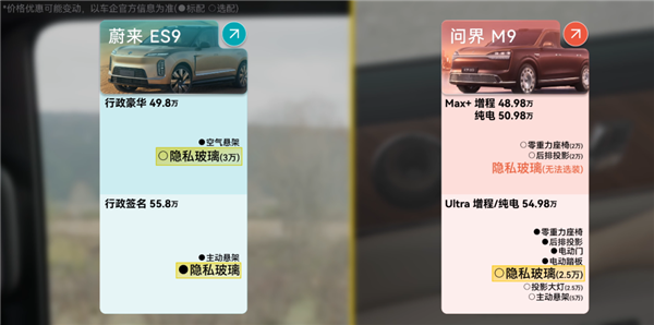 50万买国产9系SUV 到底值不值
