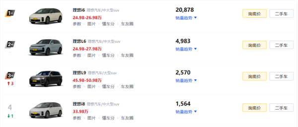 汽车销量拉完了 车企们却在集体狂欢?